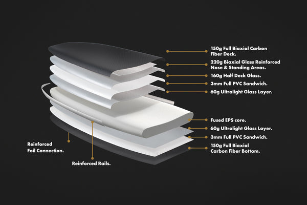 Airush AK Nomad V2 Foil Board Carbon Plus