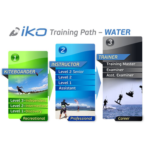 IKO Instructor Training Course