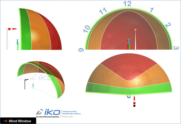 IKO Instructor Training Course